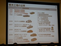 栃木工場では日産の高級車を製造！ラインではインフィニティFXを確認！